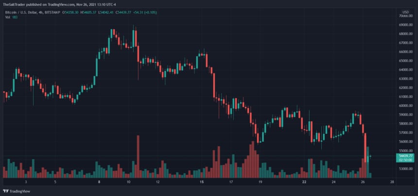 Bear Market